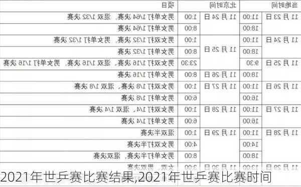 2021年世乒赛比赛结果,2021年世乒赛比赛时间