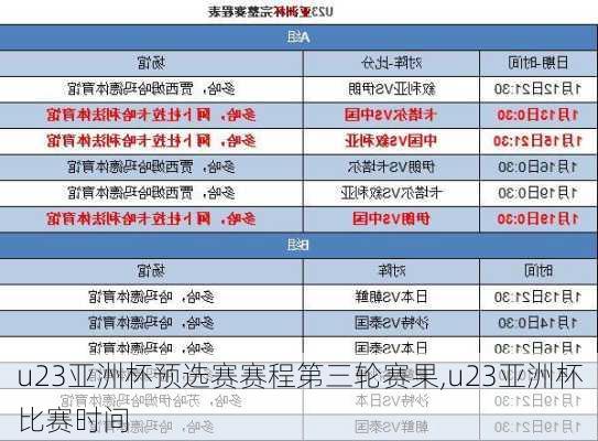 u23亚洲杯预选赛赛程第三轮赛果,u23亚洲杯比赛时间