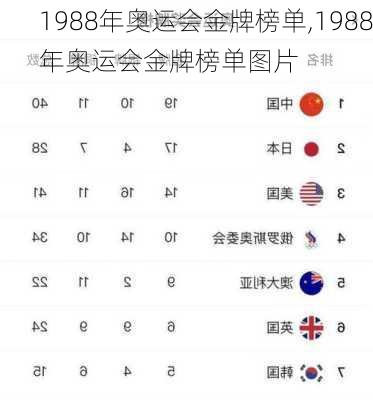 1988年奥运会金牌榜单,1988年奥运会金牌榜单图片