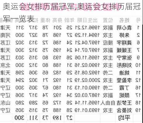 奥运会女排历届冠军,奥运会女排历届冠军一览表