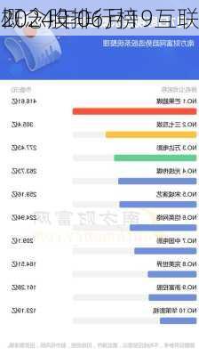 2024年06月19互联
概念股排行榜