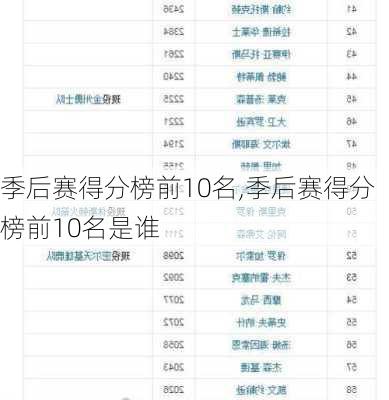 季后赛得分榜前10名,季后赛得分榜前10名是谁