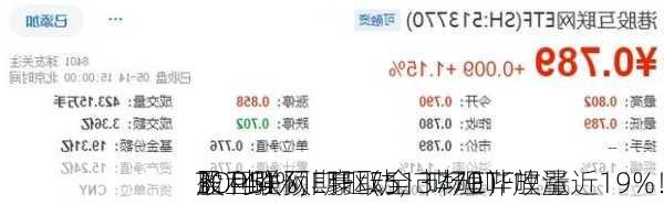 盈利强预期驱动，哔哩哔哩涨近19%！
股互联网ETF（513770）放量
3．44%，豪取全市场ETF
TOP5！