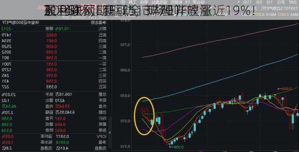 盈利强预期驱动，哔哩哔哩涨近19%！
股互联网ETF（513770）放量
3．44%，豪取全市场ETF
TOP5！