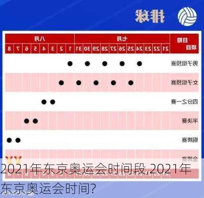 2021年东京奥运会时间段,2021年东京奥运会时间?