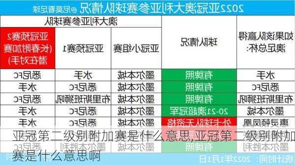 亚冠第二级别附加赛是什么意思,亚冠第二级别附加赛是什么意思啊