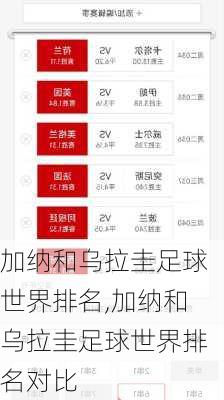 加纳和乌拉圭足球世界排名,加纳和乌拉圭足球世界排名对比