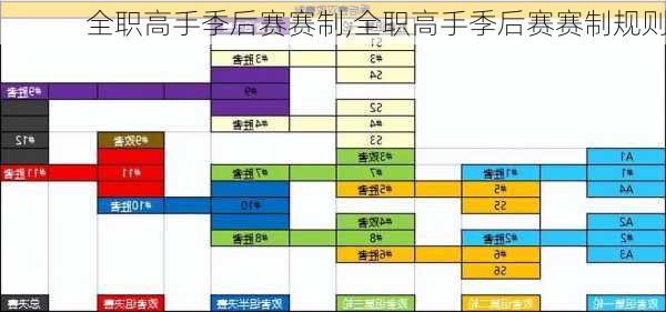 全职高手季后赛赛制,全职高手季后赛赛制规则