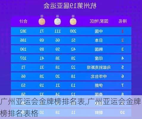 广州亚运会金牌榜排名表,广州亚运会金牌榜排名表格