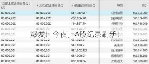 爆发！今夜，A股纪录刷新！