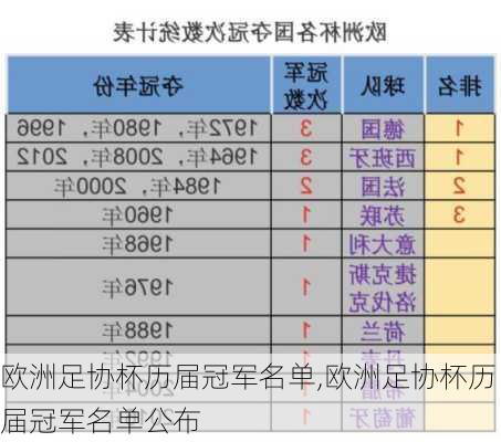 欧洲足协杯历届冠军名单,欧洲足协杯历届冠军名单公布