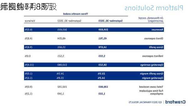 德视佳6月19
斥资约77.88万
元回购14.8万股