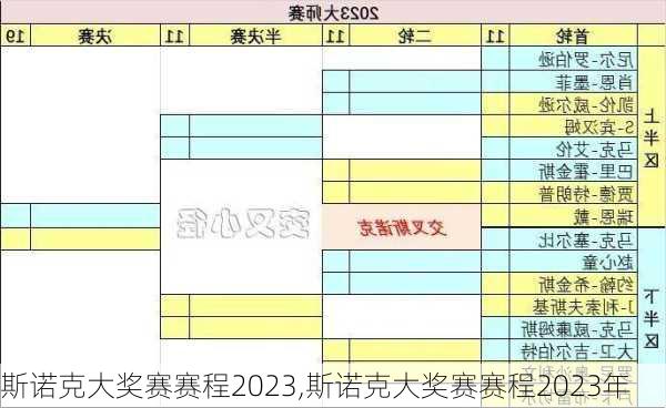 斯诺克大奖赛赛程2023,斯诺克大奖赛赛程2023年