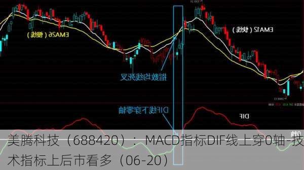 美腾科技（688420）：MACD指标DIF线上穿0轴-技术指标上后市看多（06-20）