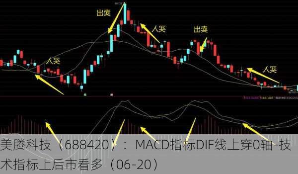 美腾科技（688420）：MACD指标DIF线上穿0轴-技术指标上后市看多（06-20）