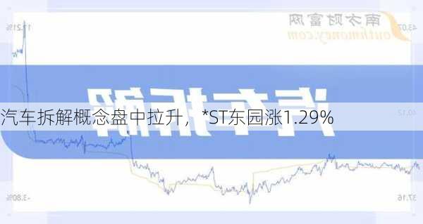 汽车拆解概念盘中拉升，*ST东园涨1.29%