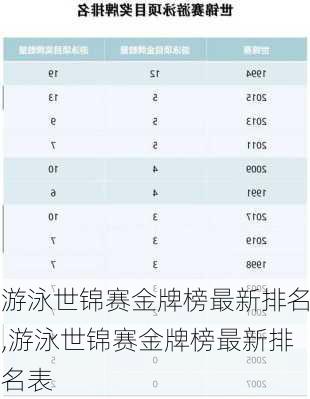 游泳世锦赛金牌榜最新排名,游泳世锦赛金牌榜最新排名表