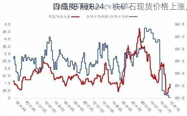 青岛PB 粉 824：铁矿石现货价格上涨，
口成交下跌