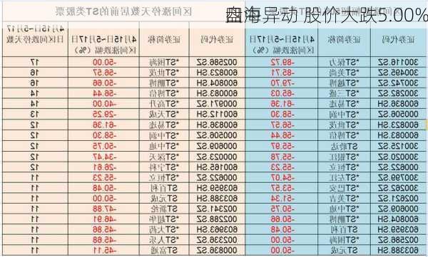 四海
盘中异动 股价大跌5.00%