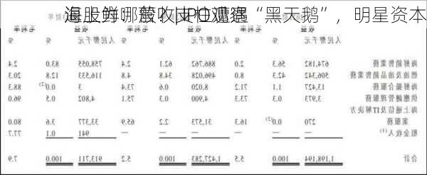 海上鲜：营收支柱遭遇“黑天鹅”，明星资本
退股为哪般？| IPO观察