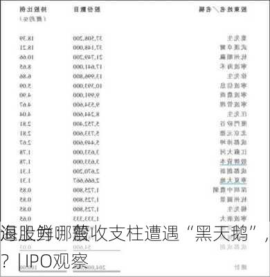 海上鲜：营收支柱遭遇“黑天鹅”，明星资本
退股为哪般？| IPO观察