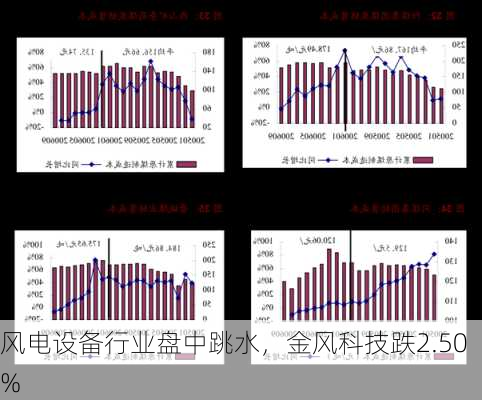 风电设备行业盘中跳水，金风科技跌2.50%