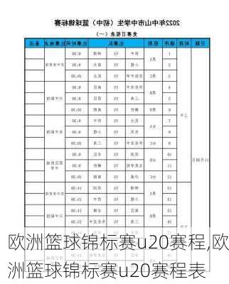 欧洲篮球锦标赛u20赛程,欧洲篮球锦标赛u20赛程表