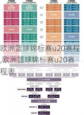 欧洲篮球锦标赛u20赛程,欧洲篮球锦标赛u20赛程表