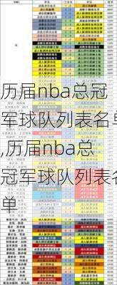 历届nba总冠军球队列表名单,历届nba总冠军球队列表名单