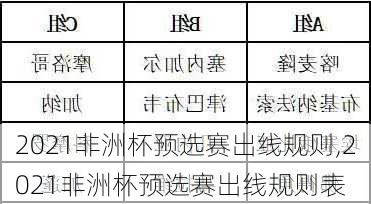 2021非洲杯预选赛出线规则,2021非洲杯预选赛出线规则表