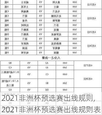 2021非洲杯预选赛出线规则,2021非洲杯预选赛出线规则表