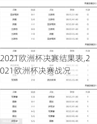 2021欧洲杯决赛结果表,2021欧洲杯决赛战况