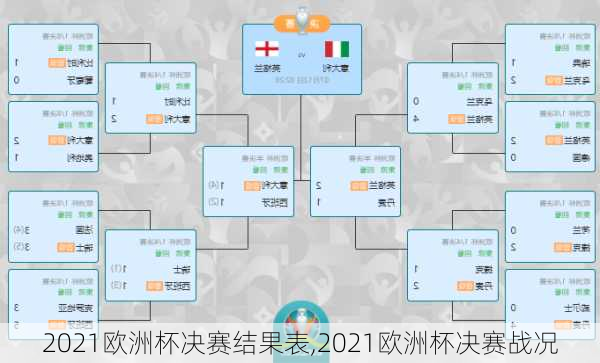 2021欧洲杯决赛结果表,2021欧洲杯决赛战况