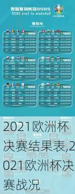 2021欧洲杯决赛结果表,2021欧洲杯决赛战况