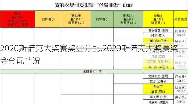 2020斯诺克大奖赛奖金分配,2020斯诺克大奖赛奖金分配情况