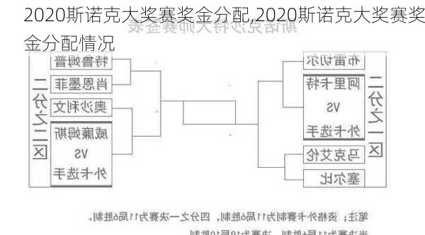 2020斯诺克大奖赛奖金分配,2020斯诺克大奖赛奖金分配情况