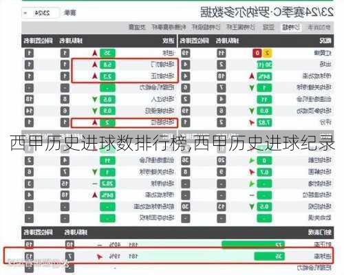 西甲历史进球数排行榜,西甲历史进球纪录