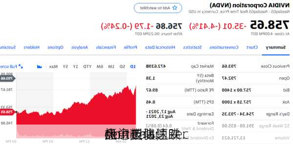 热门板块速睇：
盘中英伟达
概念走弱，Rec
sion Phar
ceuticals领跌