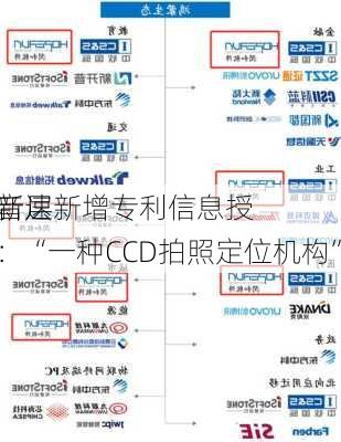 
创新层
超音速新增专利信息授权：“一种CCD拍照定位机构”