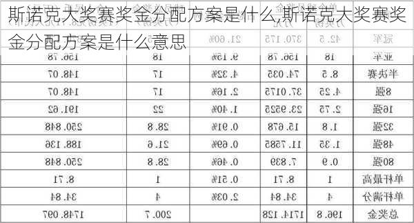 斯诺克大奖赛奖金分配方案是什么,斯诺克大奖赛奖金分配方案是什么意思