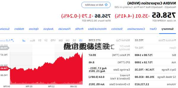 热门板块速睇：
盘中英伟达
概念走弱，Rec
sion Phar
ceuticals领跌