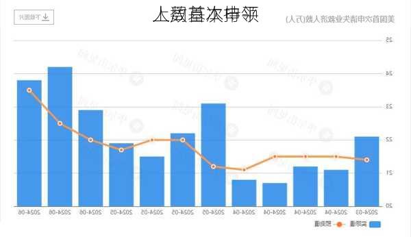 
上周首次申领
人数基本持平