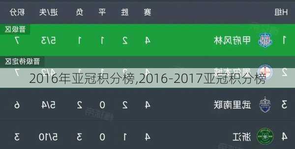 2016年亚冠积分榜,2016-2017亚冠积分榜