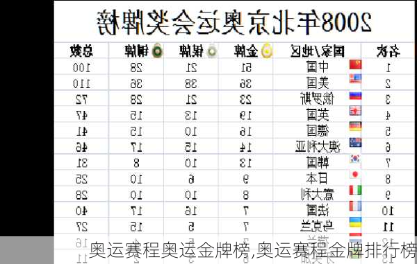 奥运赛程奥运金牌榜,奥运赛程金牌排行榜