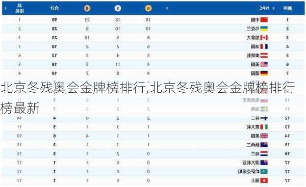 北京冬残奥会金牌榜排行,北京冬残奥会金牌榜排行榜最新