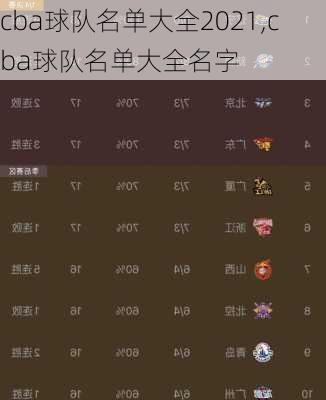 cba球队名单大全2021,cba球队名单大全名字