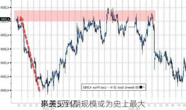 事关5万亿
！三巫
来袭，到期规模或为史上最大