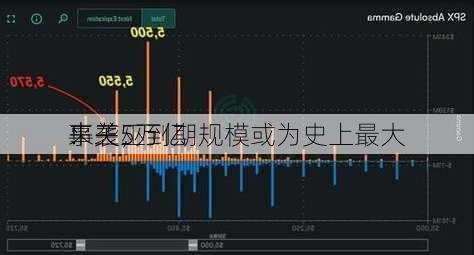 事关5万亿
！三巫
来袭，到期规模或为史上最大