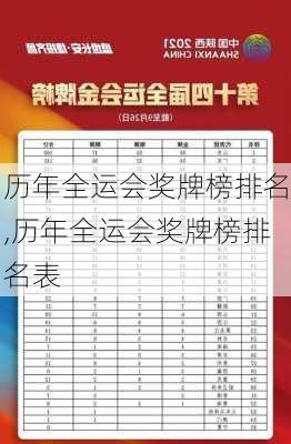 历年全运会奖牌榜排名,历年全运会奖牌榜排名表