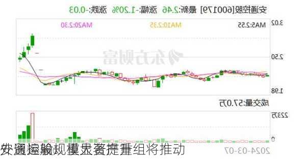 安通控股：重大资产重组将推动
外贸运输规模显著提升